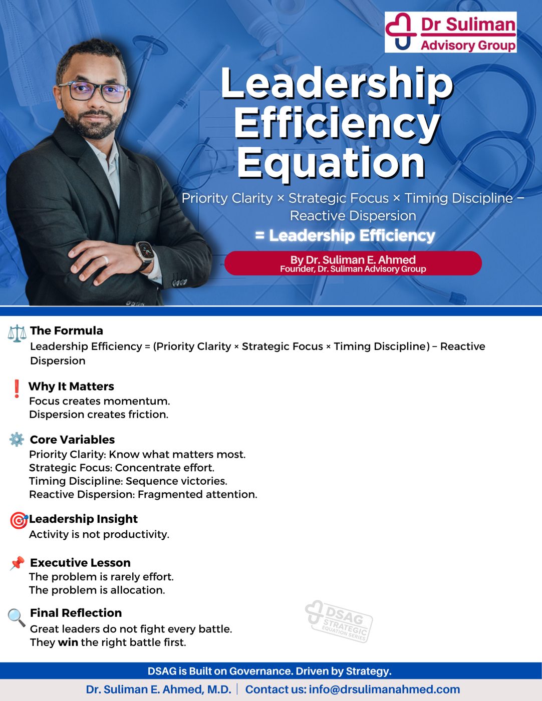 Leadership Efficiency Equation infographic by Dr. Suliman E. Ahmed