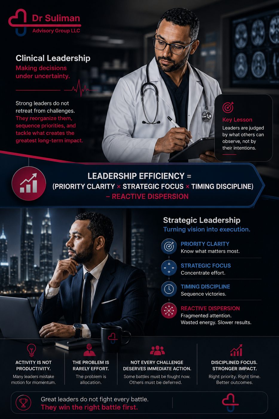 Leadership Efficiency summary: clinical and strategic leadership