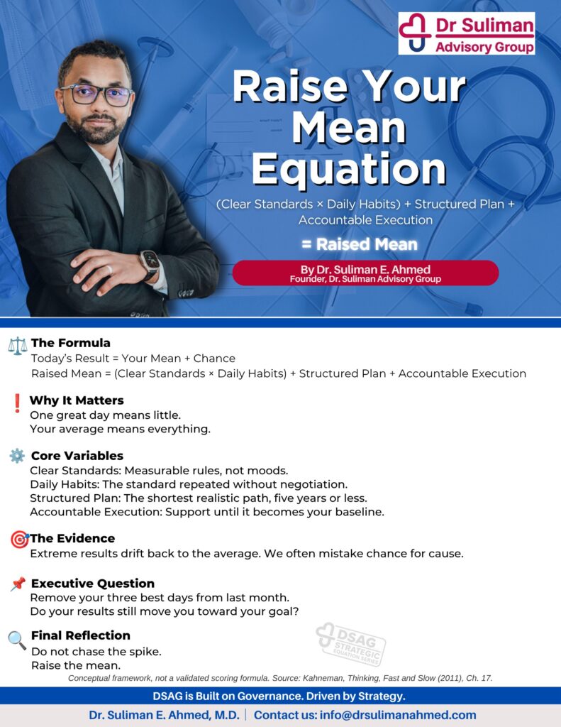 Raise Your Mean Equation executive summary infographic by Dr. Suliman E. Ahmed