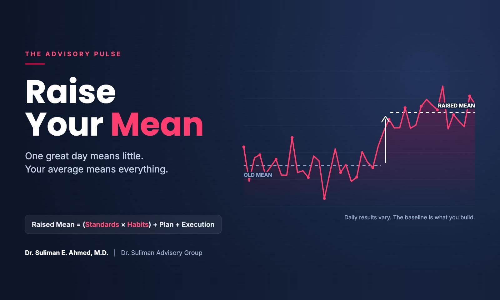 Raise Your Mean cover: The Advisory Pulse by Dr. Suliman E. Ahmed, showing daily results rising from an old mean to a raised mean