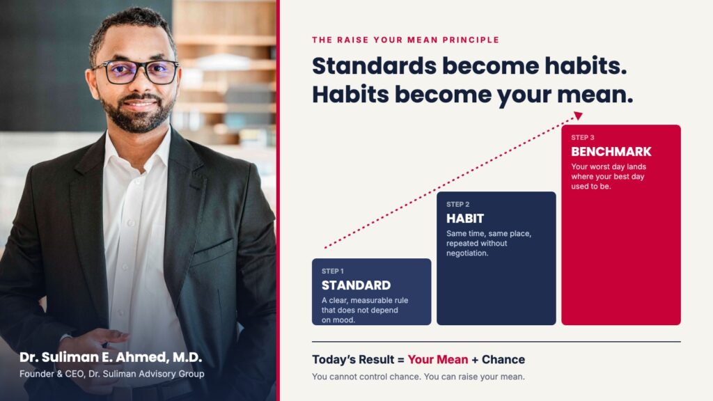 Dr. Suliman E. Ahmed beside the Raise Your Mean principle: standard, habit, and benchmark as rising steps